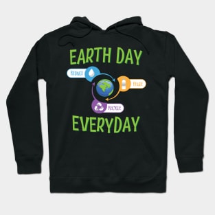 Earth Day Everyday' Earth Day Gift Hoodie